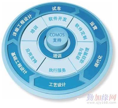 首選的工廠布局方案 達美盛軟件股份提供完美布局服務