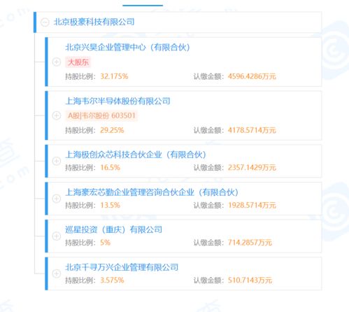 OPPO戰略投資消費電子供應商極豪科技，持股5%深化應用軟件服務布局