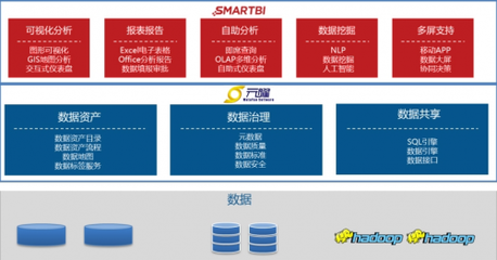智啟新程 Smartbi攜手元曜軟件共筑數字金融“底座”，賦能行業新生態