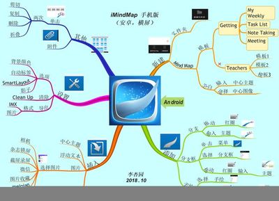思維導圖三大王牌軟件 從基礎操作到軟件服務全解析